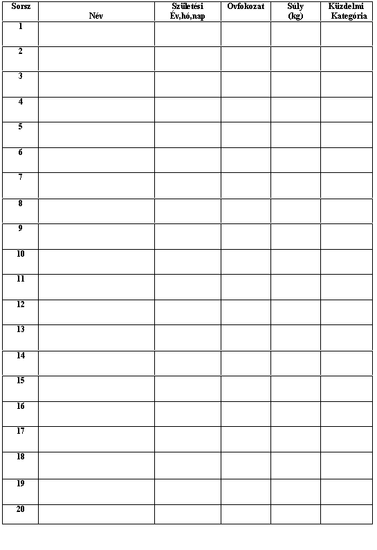 Text Box:  Sorsz	
Nv	Szletsi
v,h,nap	vfokozat	Sly
(kg)	Kzdelmi
   Kategria
1					
2					
3					
4					
5					
6					
7					
8					
9					
10					
11					
12					
13					
14					
15					
16					
17					
18					
19					
20					

